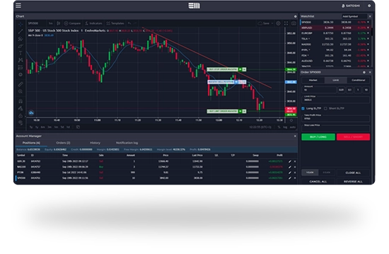 Bull Market Station markets